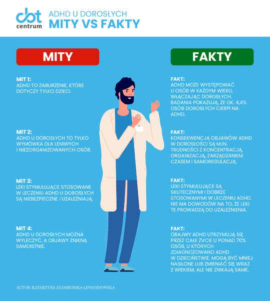 infografika CBT ADHD