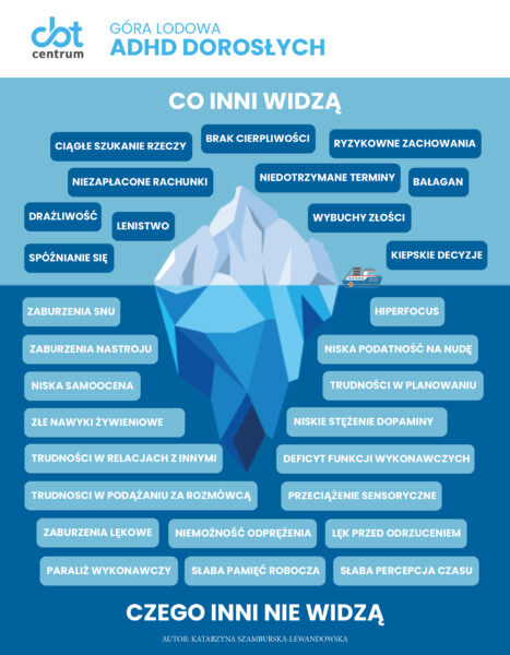 infografika CBT gora lodowa ADHD