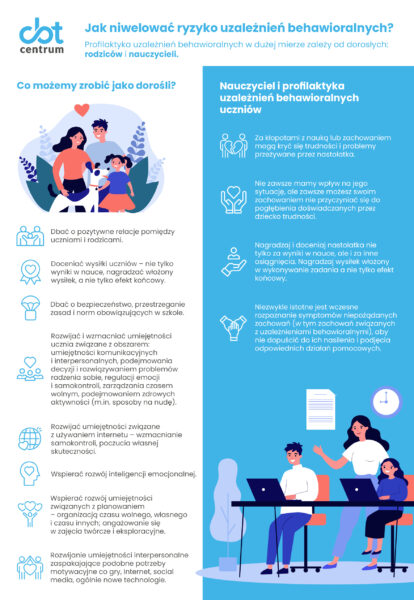 infografika CBT jak rozmawiac