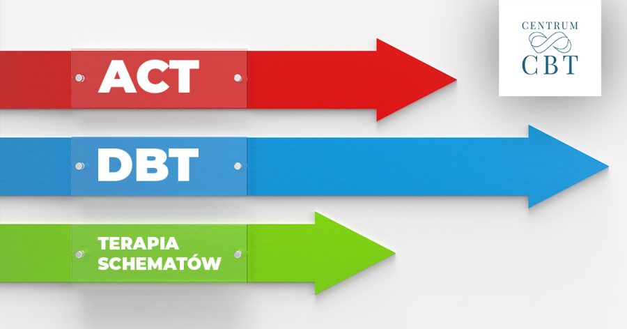 trzy fale terapii CBT